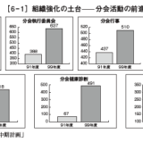 埼玉土建の歴史と活動⑱～建設産業民主化、危機打開のたたかい-要求実現の諸運動と組織拡大運動を結合し